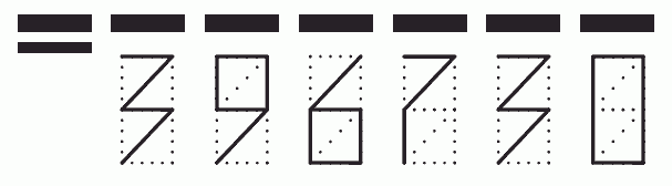 Пример заполнения индекса 396730