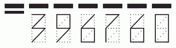 Пример заполнения индекса 396760