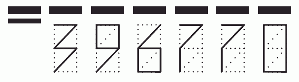 Пример заполнения индекса 396770