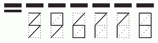 Пример заполнения индекса 396778