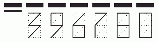 Пример заполнения индекса 396780