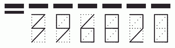 Пример заполнения индекса 396820