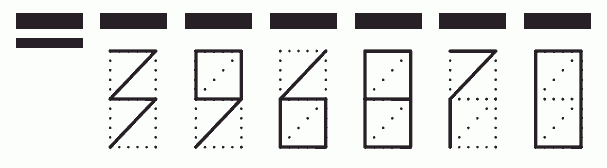 Пример заполнения индекса 396870