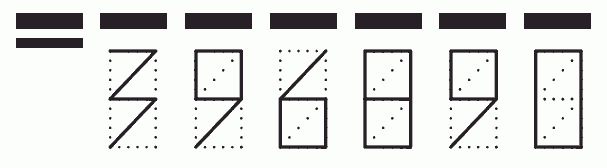 Пример заполнения индекса 396890