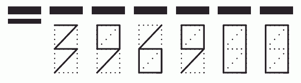 Пример заполнения индекса 396900