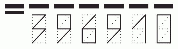 Пример заполнения индекса 396910