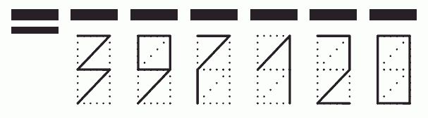 Пример заполнения индекса 397120