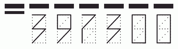 Пример заполнения индекса 397300