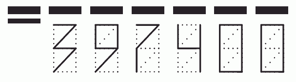 Пример заполнения индекса 397400