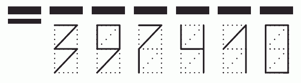 Пример заполнения индекса 397410