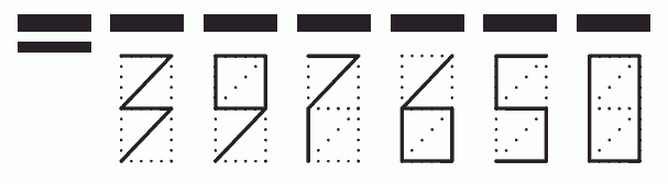 Пример заполнения индекса 397650