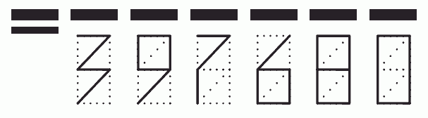 Пример заполнения индекса 397680