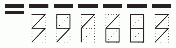 Пример заполнения индекса 397683