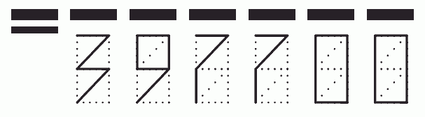 Пример заполнения индекса 397700