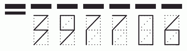 Пример заполнения индекса 397706