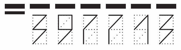 Пример заполнения индекса 397713