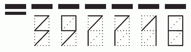 Пример заполнения индекса 397718