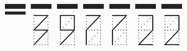 Пример заполнения индекса 397722