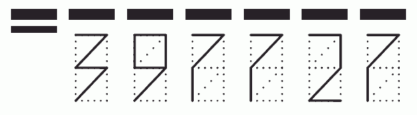 Пример заполнения индекса 397727