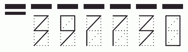 Пример заполнения индекса 397730