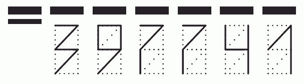 Пример заполнения индекса 397741