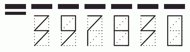 Пример заполнения индекса 397830