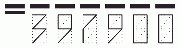 Пример заполнения индекса 397900