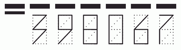 Пример заполнения индекса 398067