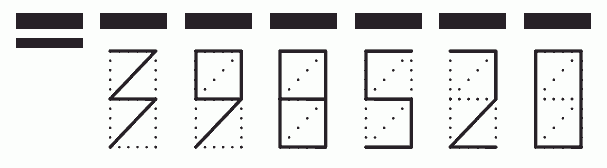 Пример заполнения индекса 398520