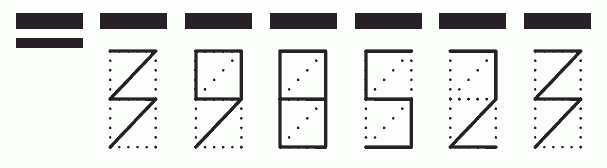 Пример заполнения индекса 398523