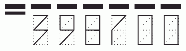 Пример заполнения индекса 398700