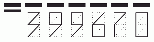 Пример заполнения индекса 399670