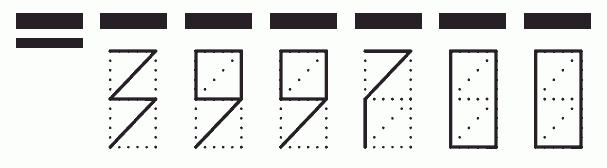 Пример заполнения индекса 399700