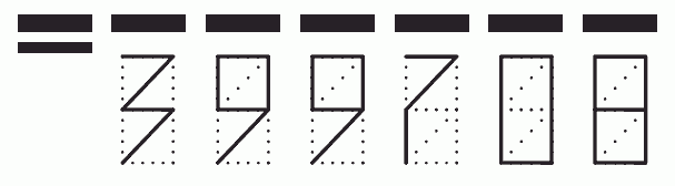 Пример заполнения индекса 399708