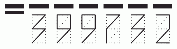 Пример заполнения индекса 399732