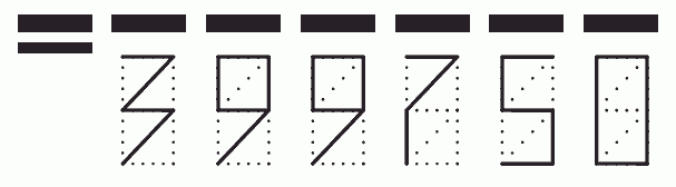 Пример заполнения индекса 399750