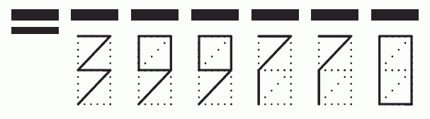 Пример заполнения индекса 399770