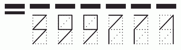 Пример заполнения индекса 399771