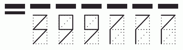 Пример заполнения индекса 399777