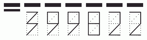 Пример заполнения индекса 399822