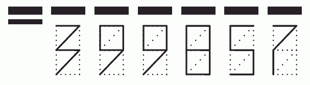 Пример заполнения индекса 399857