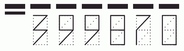 Пример заполнения индекса 399870