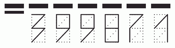 Пример заполнения индекса 399871