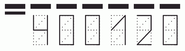 Пример заполнения индекса 400120