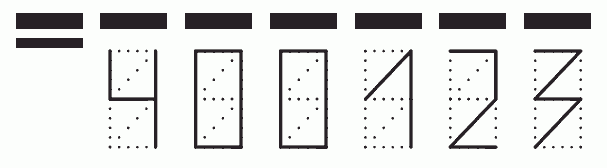 Пример заполнения индекса 400123