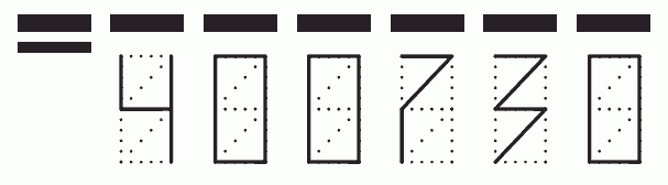 Пример заполнения индекса 400730