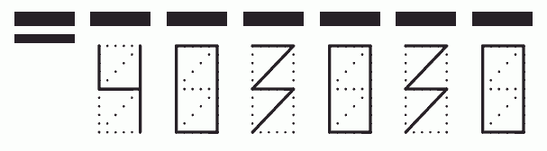 Пример заполнения индекса 403030