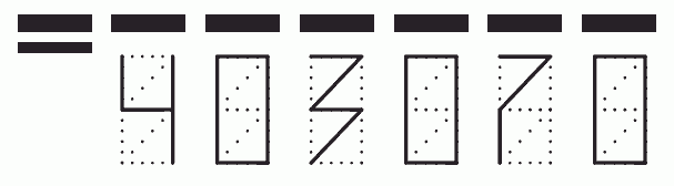 Пример заполнения индекса 403070