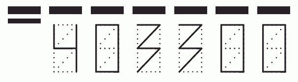 Пример заполнения индекса 403300