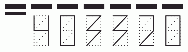 Пример заполнения индекса 403320